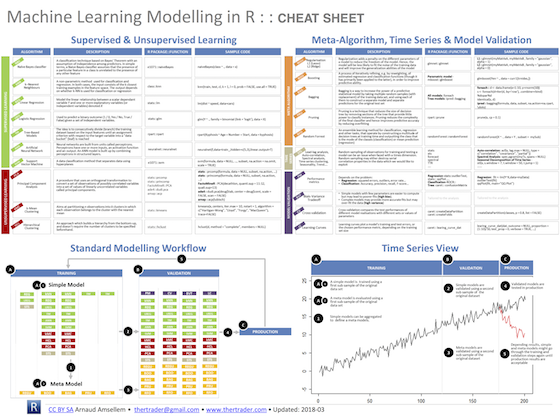 Neal D. Goldstein, PhD, MBI - Cheat sheets for the epidemiologist using R