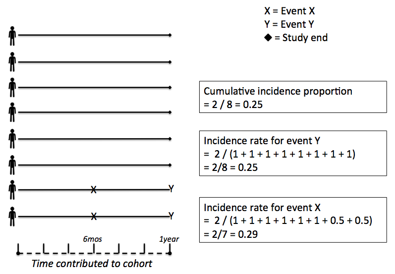 incidence